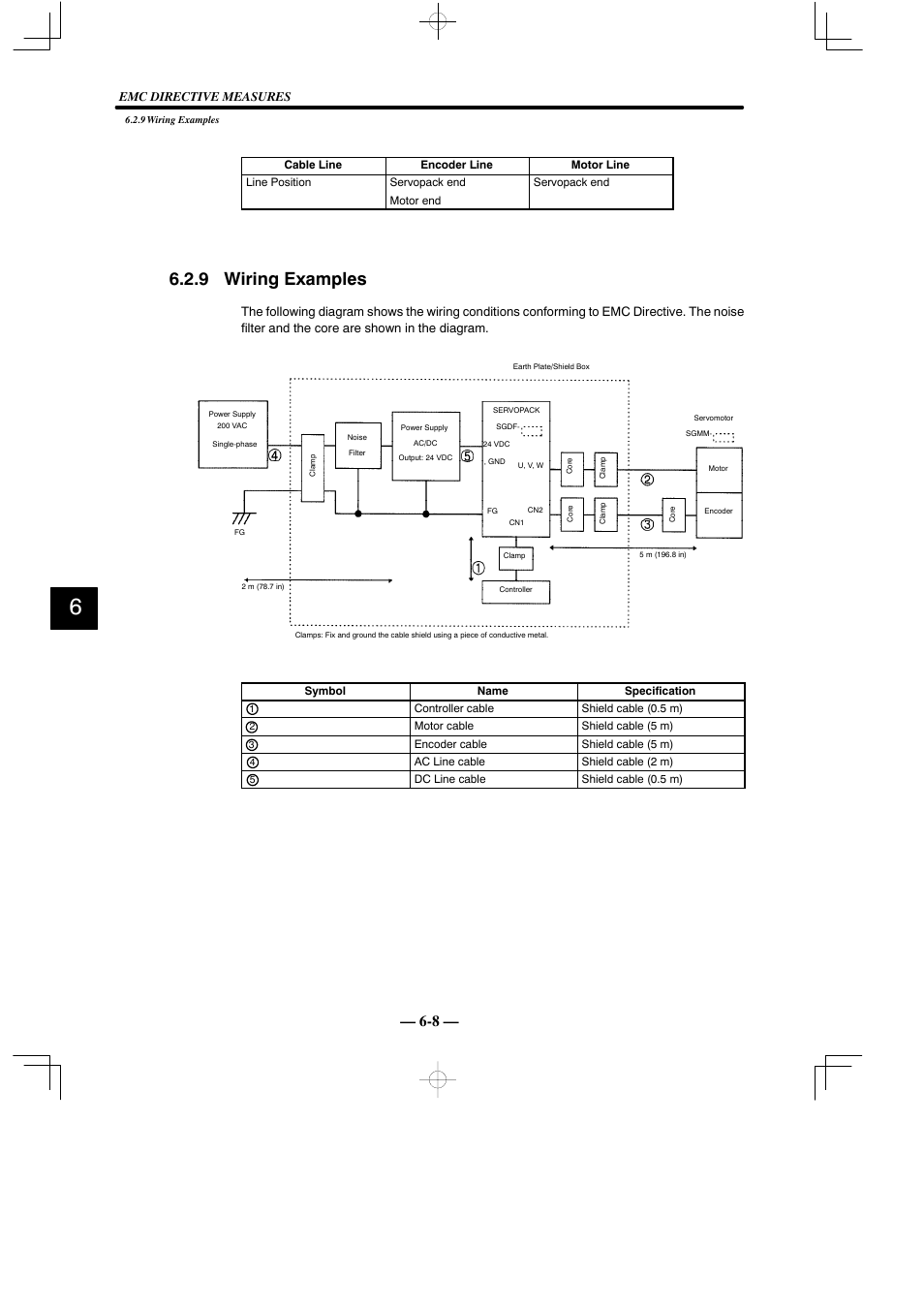 9 wiring examples, Emc directive measures | Yaskawa Sigma Mini User Manual | Page 246 / 282