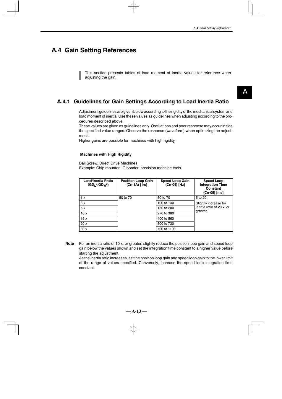 A.4 gain setting references | Yaskawa Sigma Mini User Manual | Page 259 / 282