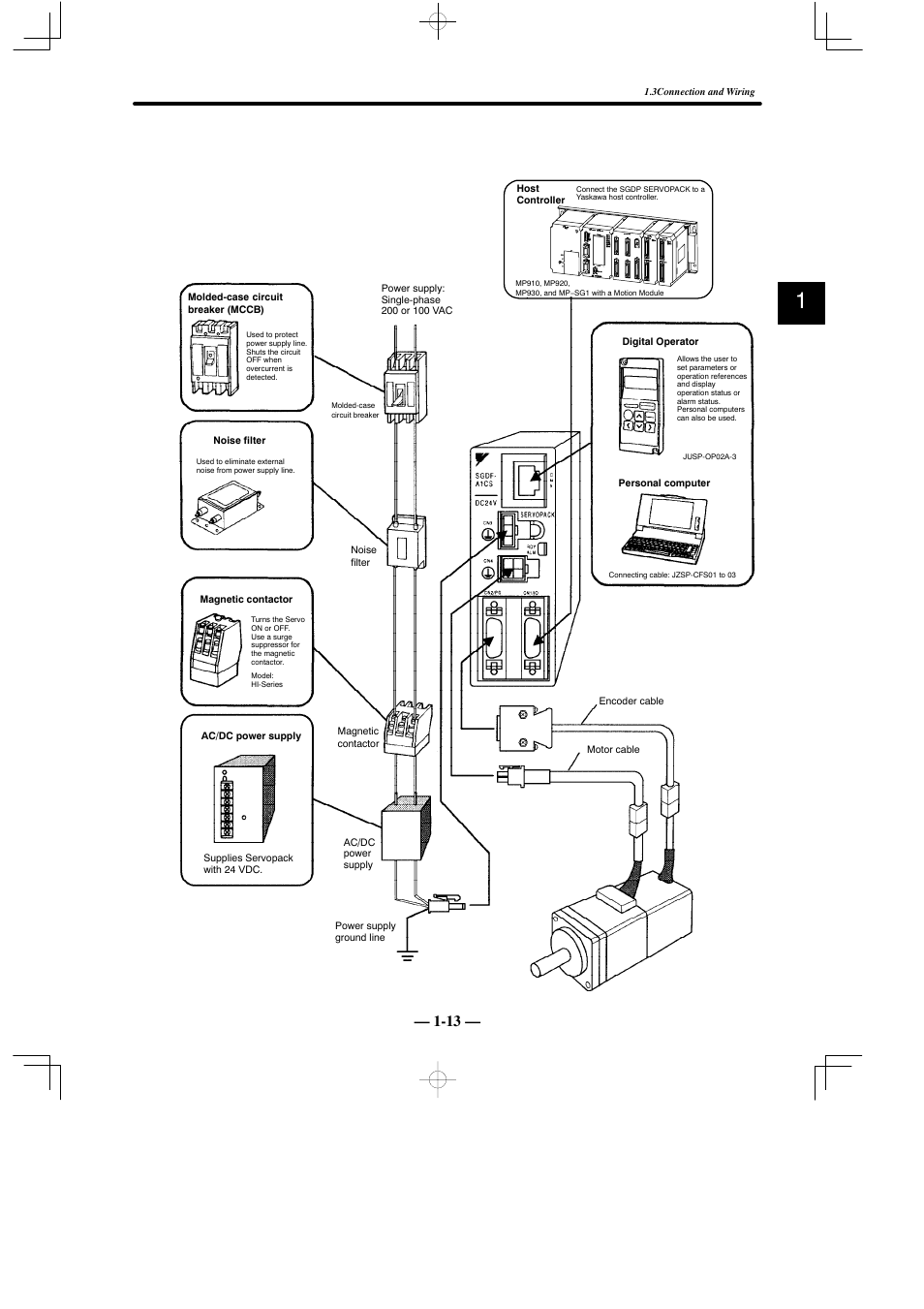 Yaskawa Sigma Mini User Manual | Page 26 / 282