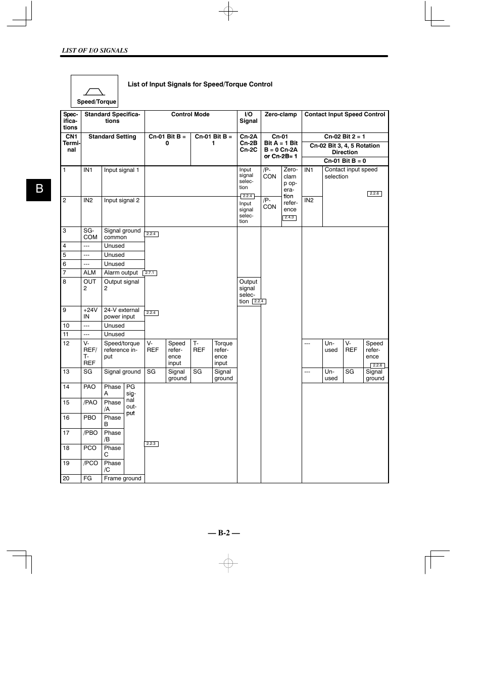 Yaskawa Sigma Mini User Manual | Page 263 / 282