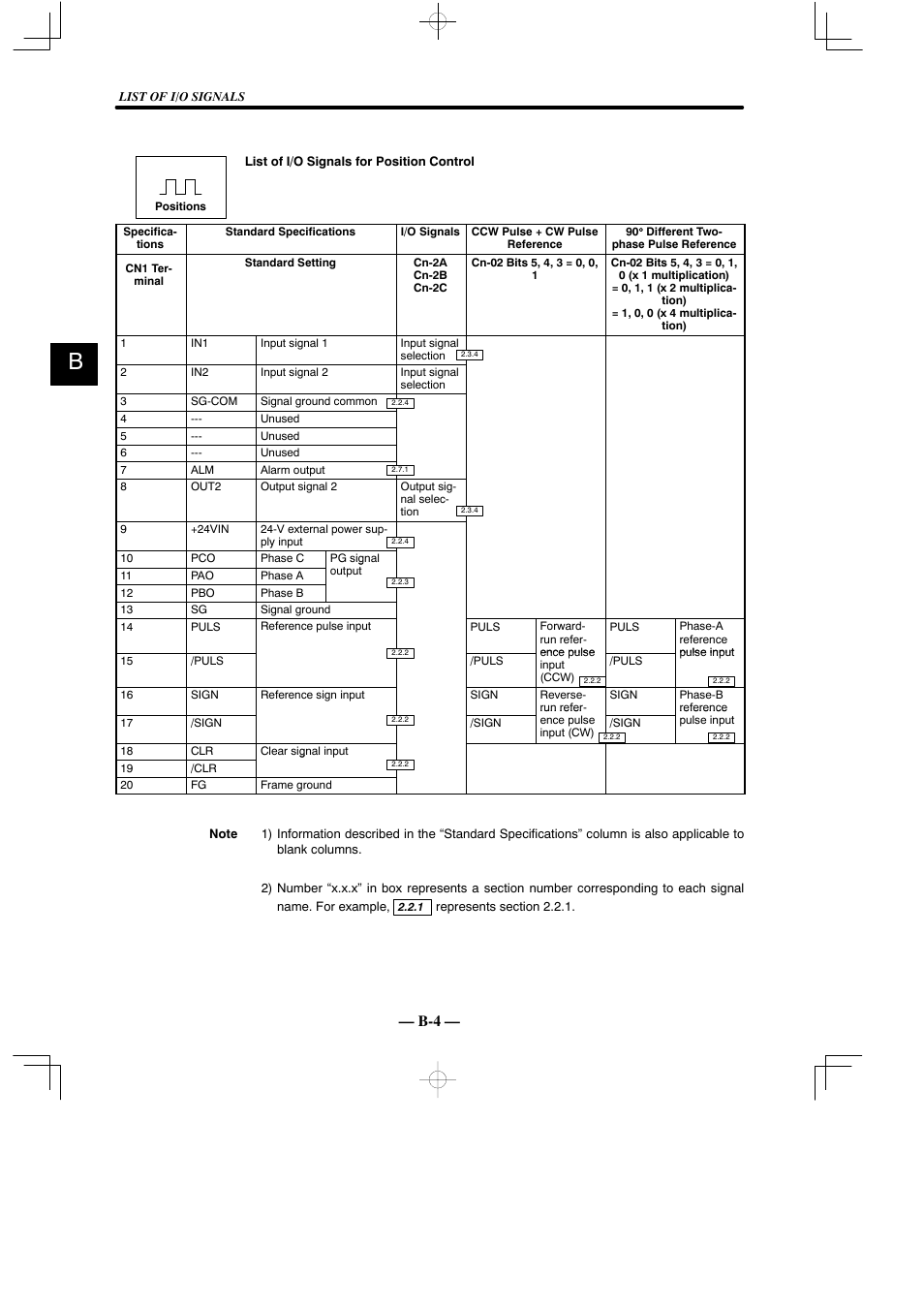 Yaskawa Sigma Mini User Manual | Page 265 / 282