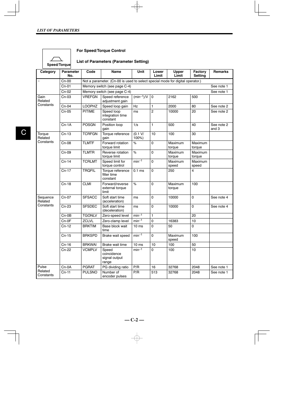 Yaskawa Sigma Mini User Manual | Page 267 / 282