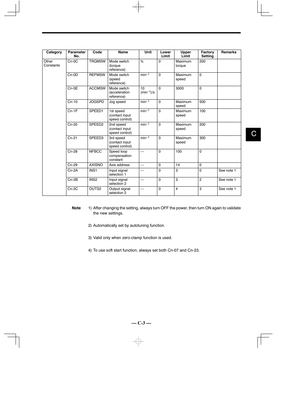 Yaskawa Sigma Mini User Manual | Page 268 / 282