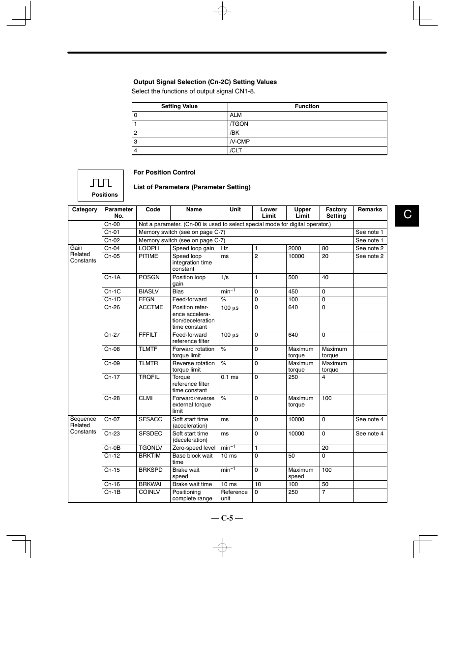 Yaskawa Sigma Mini User Manual | Page 270 / 282