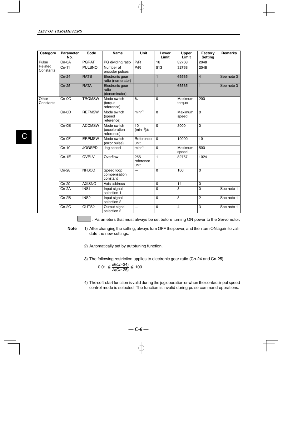 Yaskawa Sigma Mini User Manual | Page 271 / 282