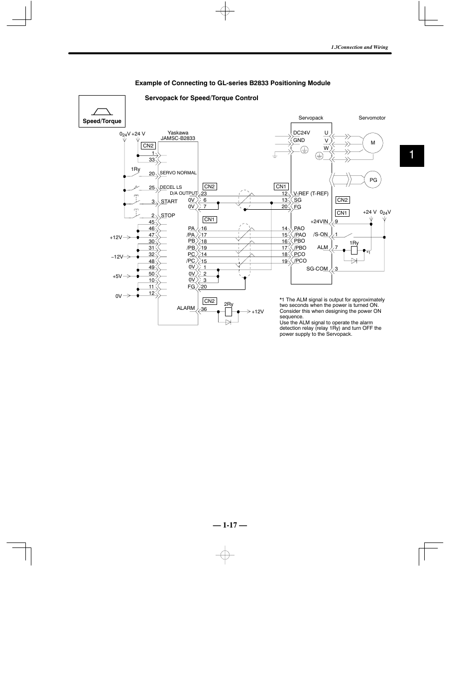 Yaskawa Sigma Mini User Manual | Page 30 / 282
