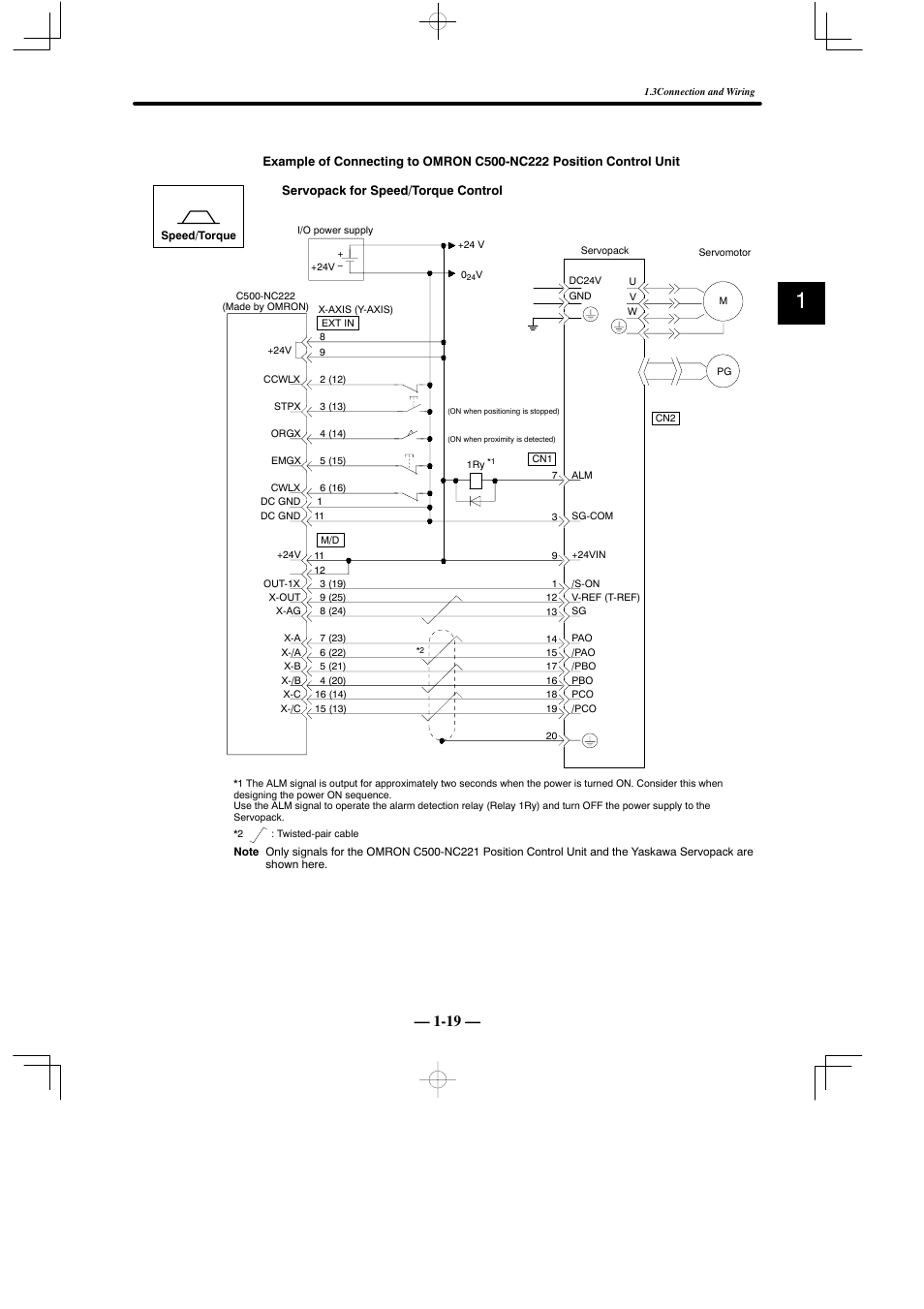 Yaskawa Sigma Mini User Manual | Page 32 / 282
