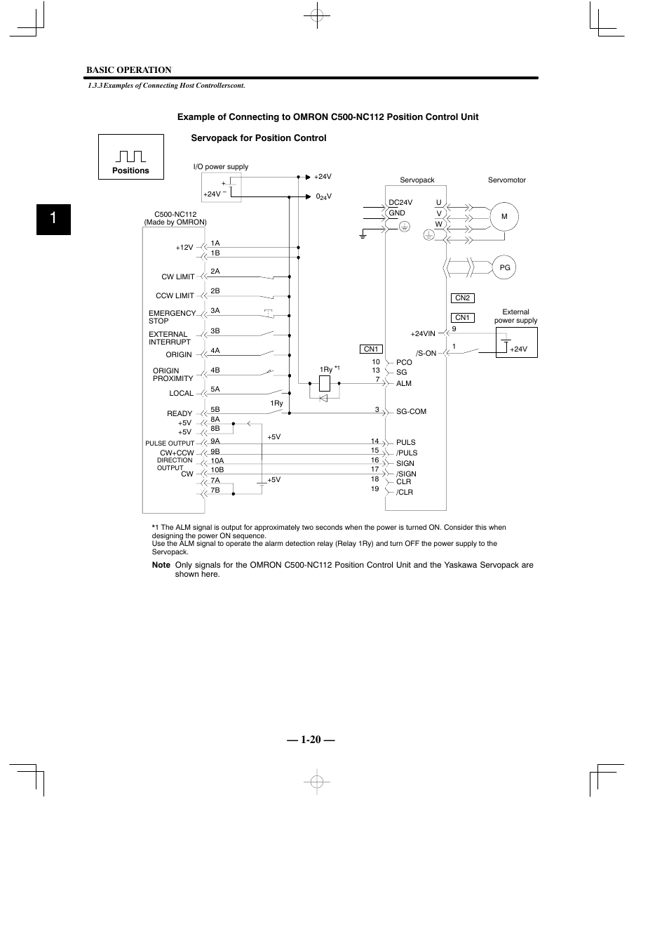 Yaskawa Sigma Mini User Manual | Page 33 / 282