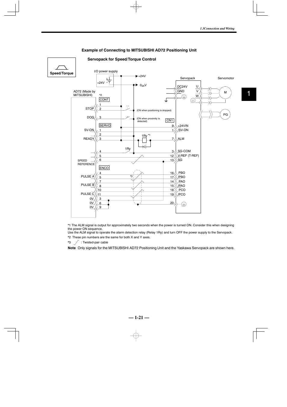 Yaskawa Sigma Mini User Manual | Page 34 / 282