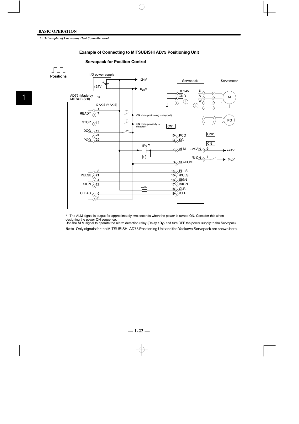 Yaskawa Sigma Mini User Manual | Page 35 / 282