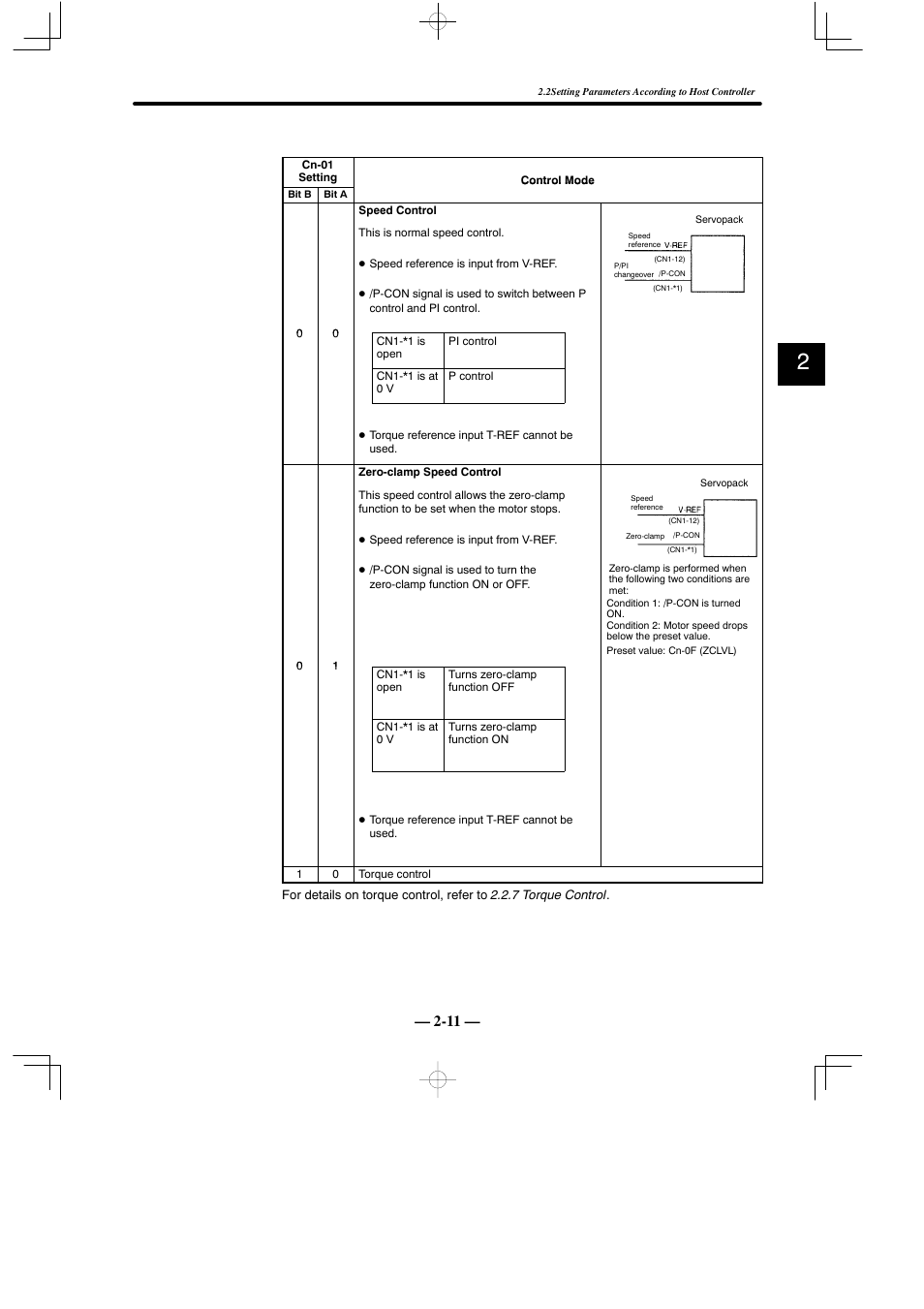 Yaskawa Sigma Mini User Manual | Page 55 / 282