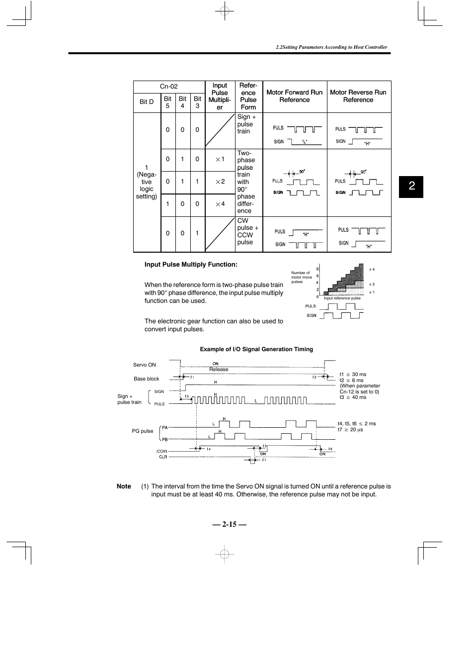 Yaskawa Sigma Mini User Manual | Page 59 / 282