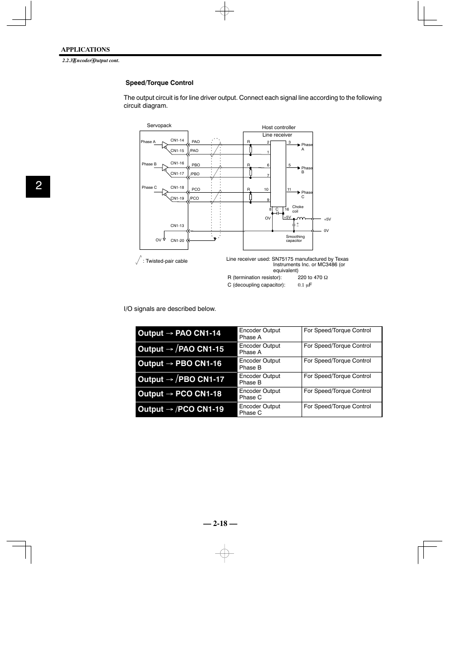 Output → pao cn1-14, Output, Pao cn1-15 | Output → pbo cn1-16, Pbo cn1-17, Output → pco cn1-18, Output → /pco cn1-19 | Yaskawa Sigma Mini User Manual | Page 62 / 282