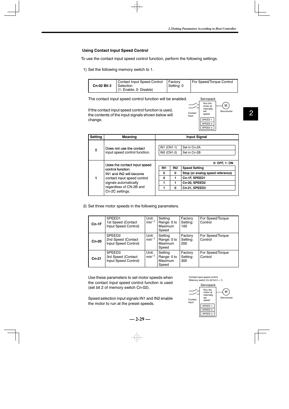 Yaskawa Sigma Mini User Manual | Page 73 / 282