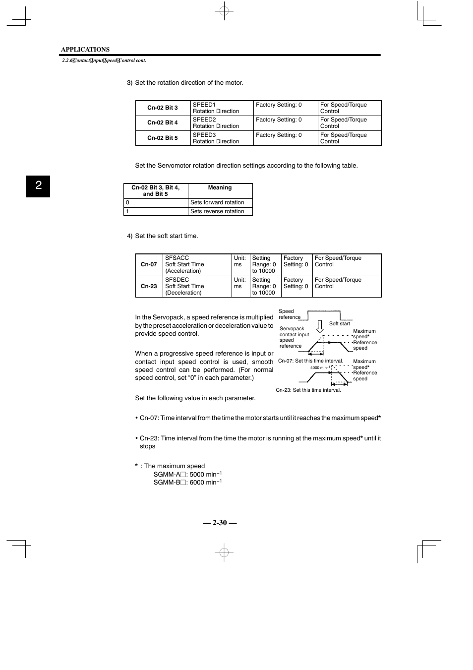 Yaskawa Sigma Mini User Manual | Page 74 / 282