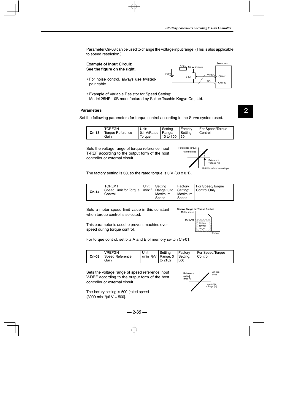 Yaskawa Sigma Mini User Manual | Page 79 / 282