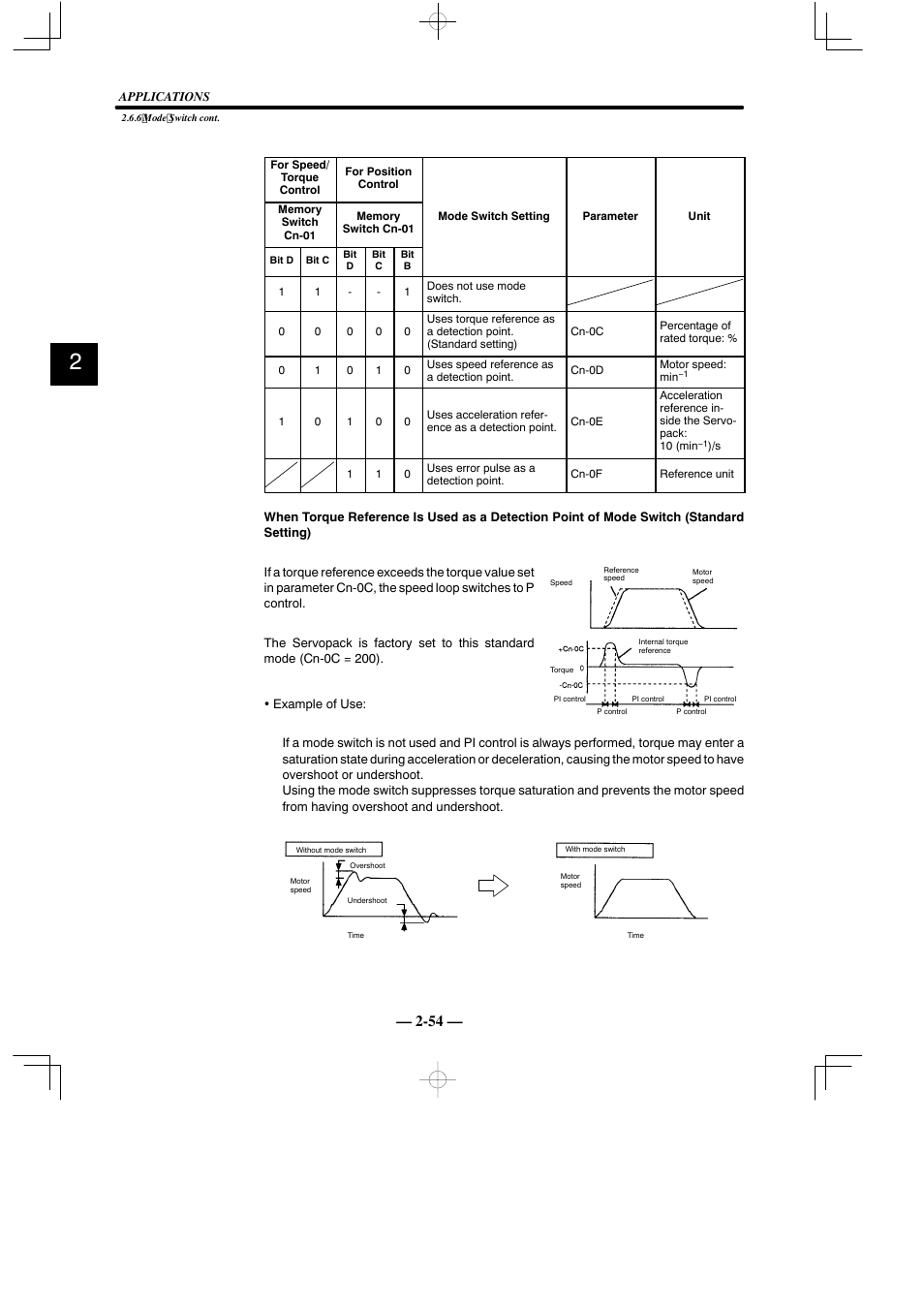 Yaskawa Sigma Mini User Manual | Page 98 / 282