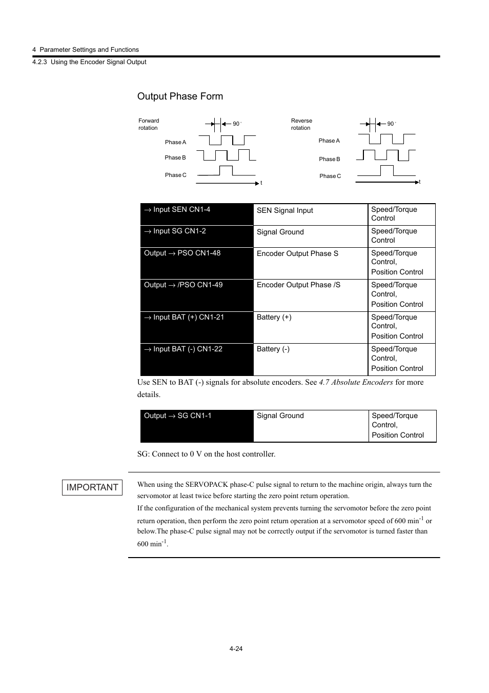 Output phase form, Important | Yaskawa Large Capacity Sigma II Series User Manual | Page 100 / 405