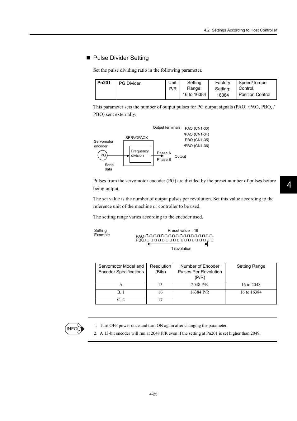 Pulse divider setting | Yaskawa Large Capacity Sigma II Series User Manual | Page 101 / 405