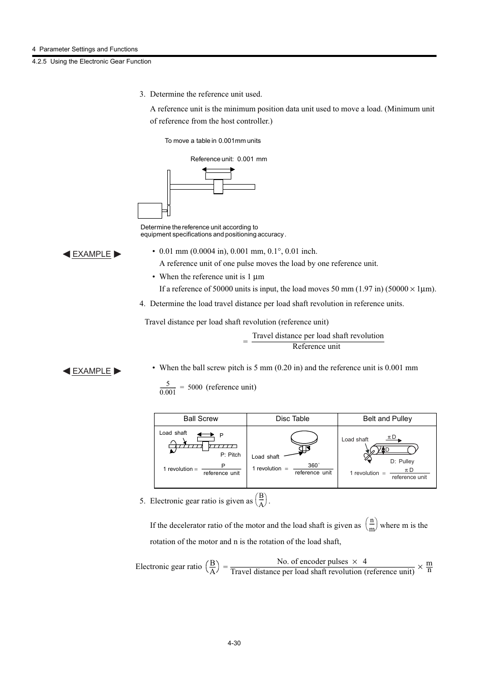 Yaskawa Large Capacity Sigma II Series User Manual | Page 106 / 405