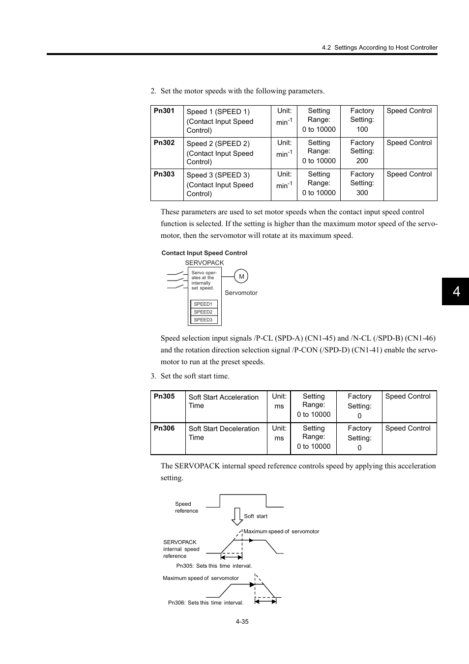 Yaskawa Large Capacity Sigma II Series User Manual | Page 111 / 405