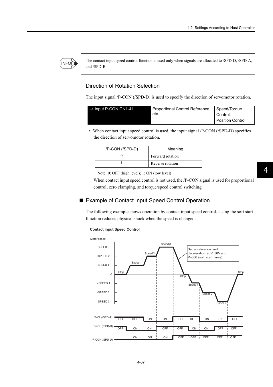 Direction of rotation selection, Example of contact input speed control operation | Yaskawa Large Capacity Sigma II Series User Manual | Page 113 / 405