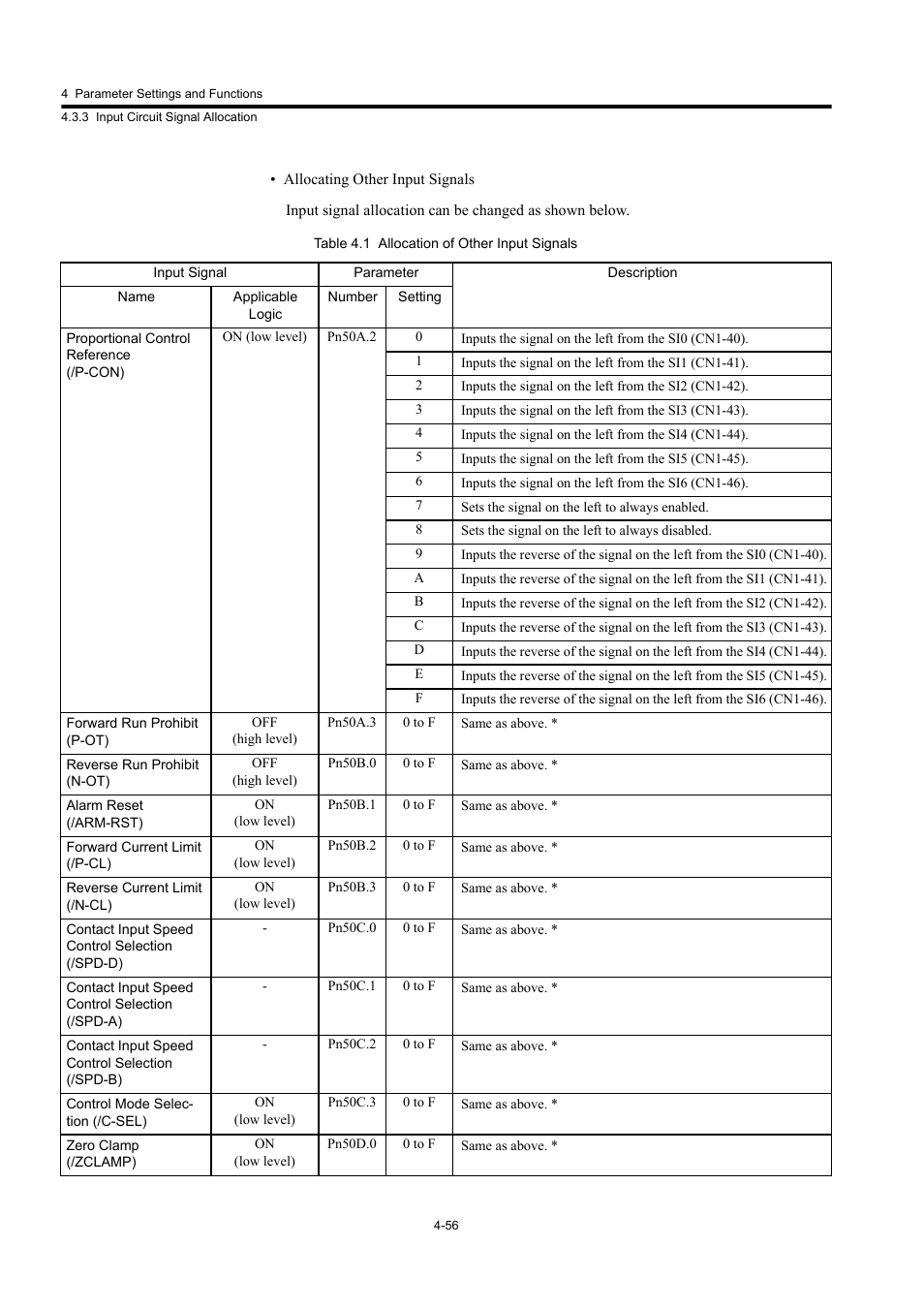 Yaskawa Large Capacity Sigma II Series User Manual | Page 132 / 405