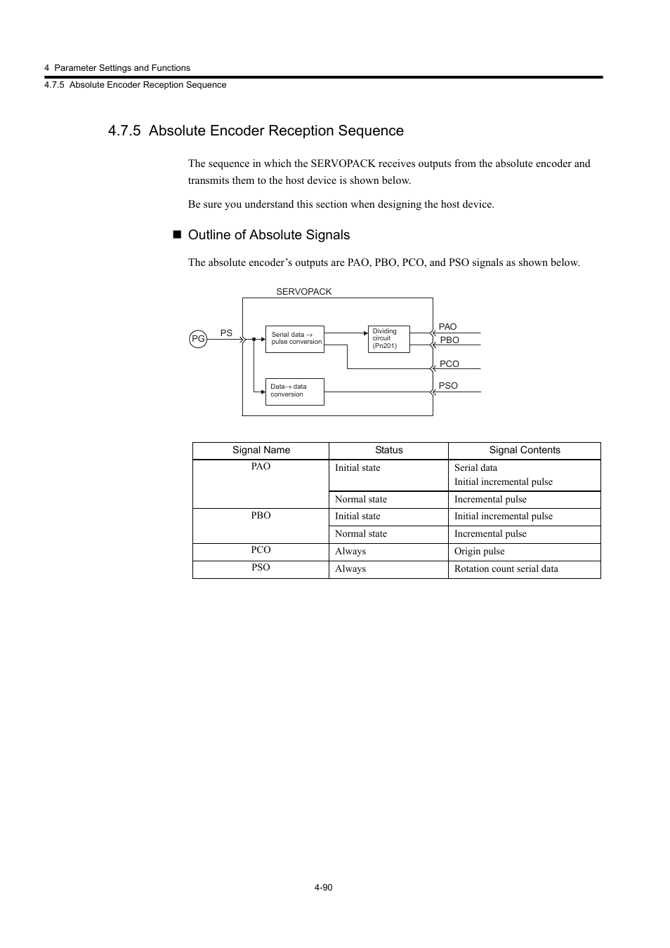 5 absolute encoder reception sequence, Outline of absolute signals | Yaskawa Large Capacity Sigma II Series User Manual | Page 166 / 405