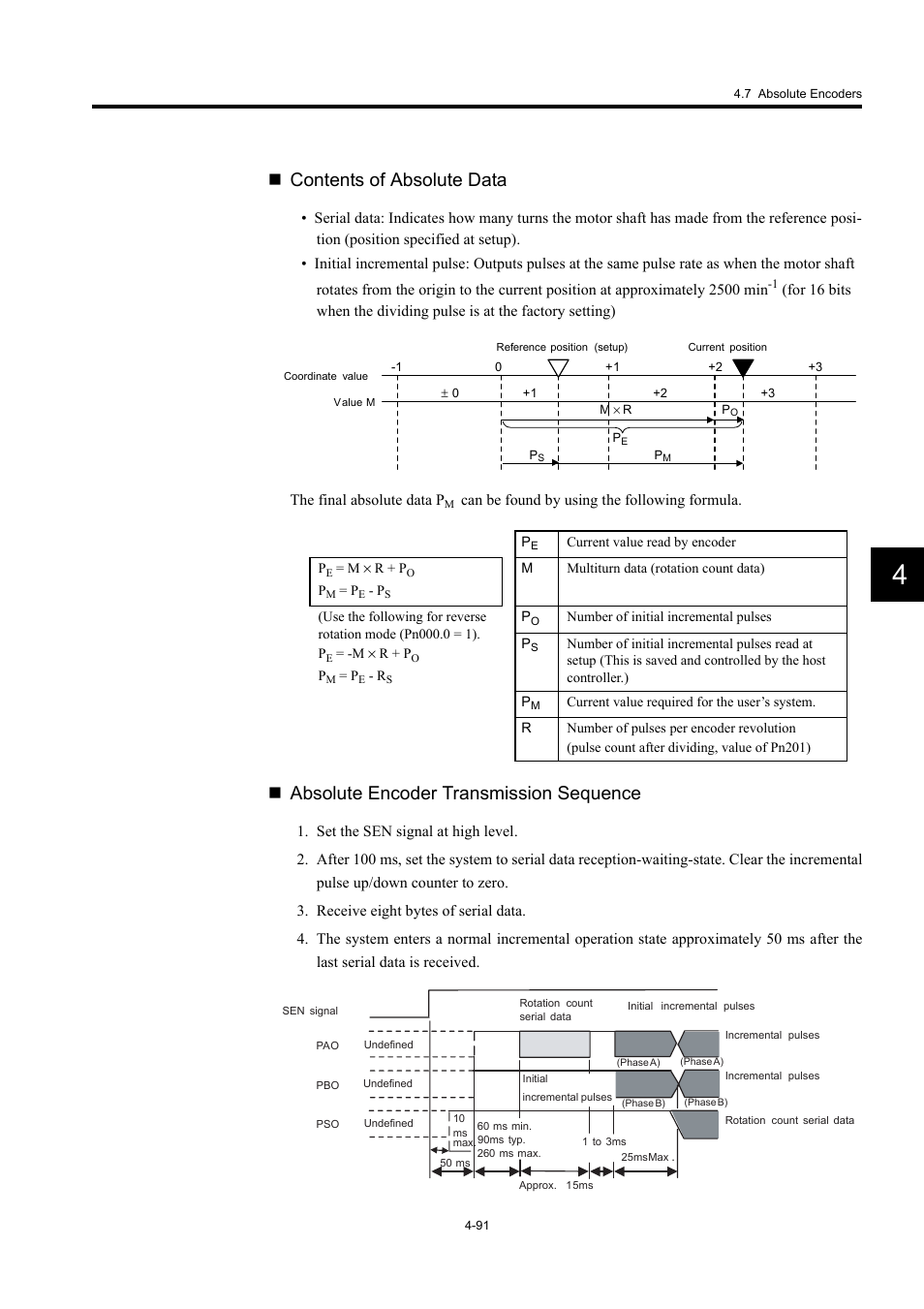 Contents of absolute data, Absolute encoder transmission sequence | Yaskawa Large Capacity Sigma II Series User Manual | Page 167 / 405