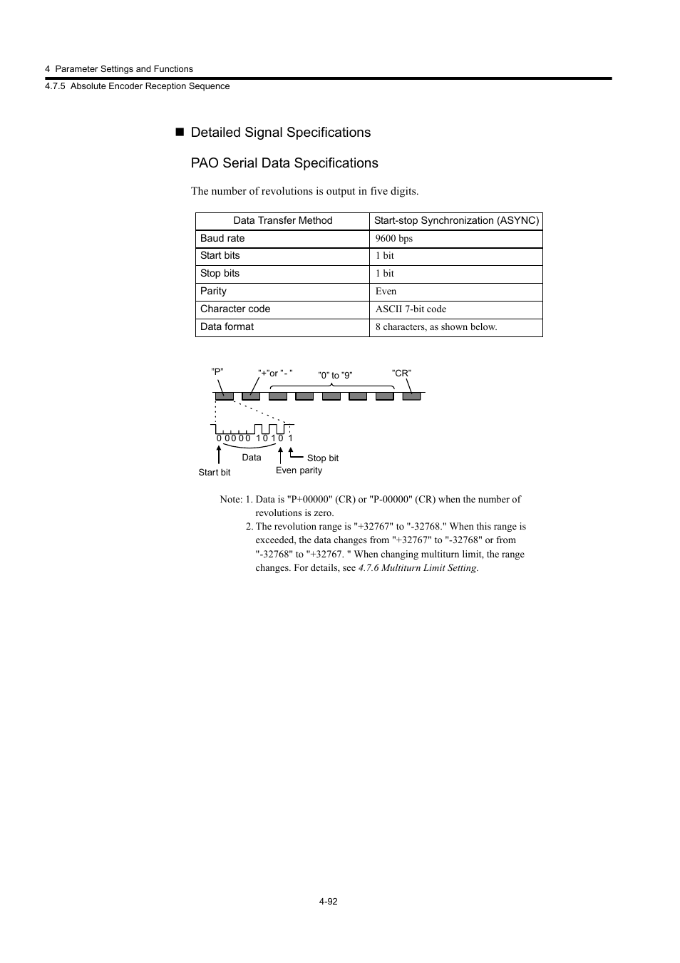 Yaskawa Large Capacity Sigma II Series User Manual | Page 168 / 405