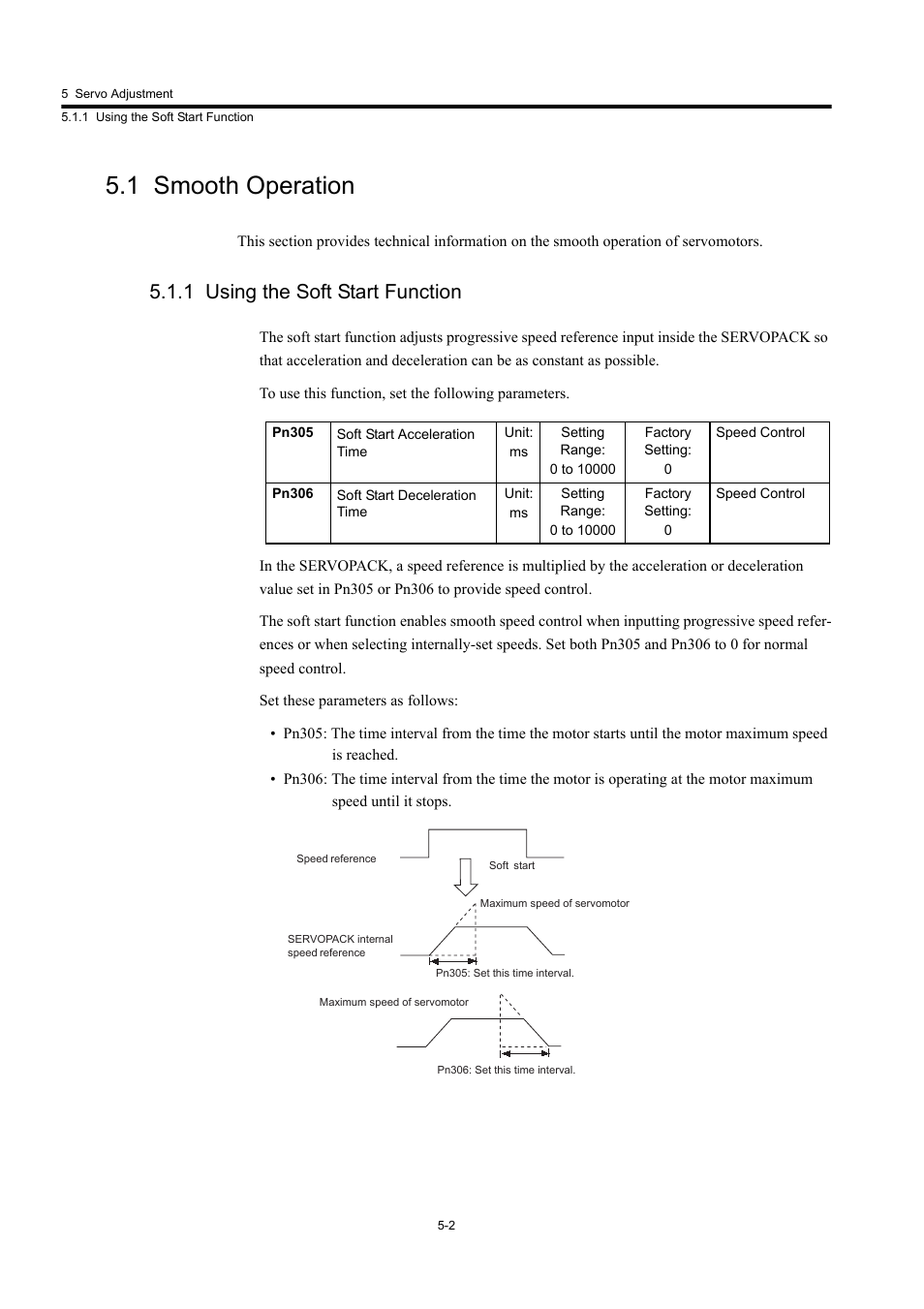 1 smooth operation, 1 using the soft start function | Yaskawa Large Capacity Sigma II Series User Manual | Page 185 / 405