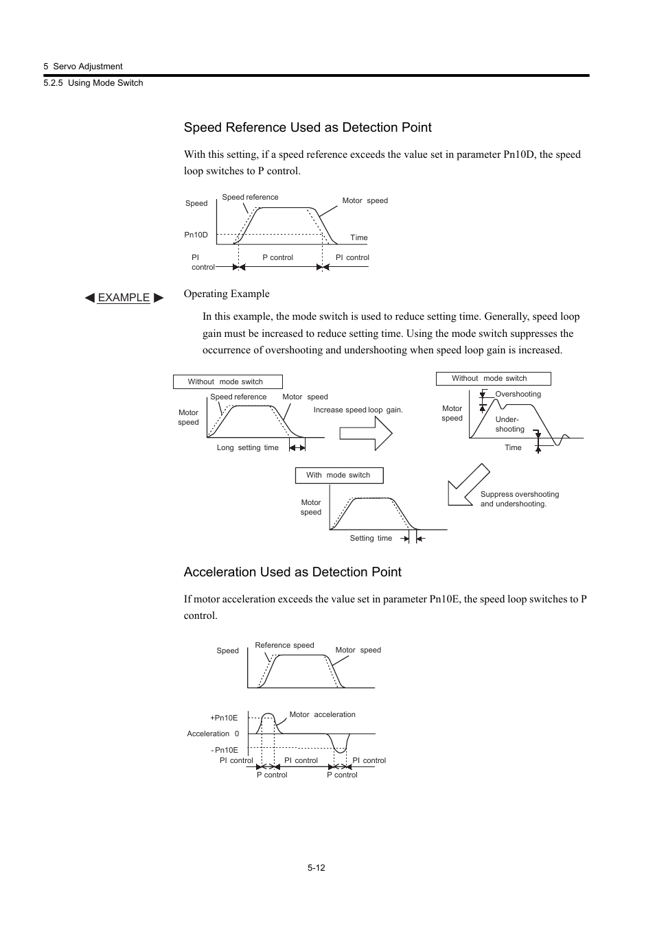 Speed reference used as detection point, Acceleration used as detection point, Example | Yaskawa Large Capacity Sigma II Series User Manual | Page 195 / 405