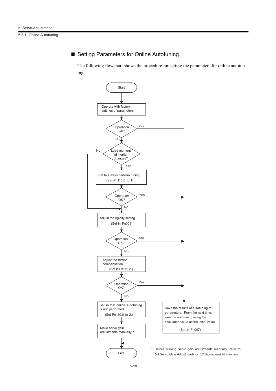 Setting parameters for online autotuning | Yaskawa Large Capacity Sigma II Series User Manual | Page 201 / 405
