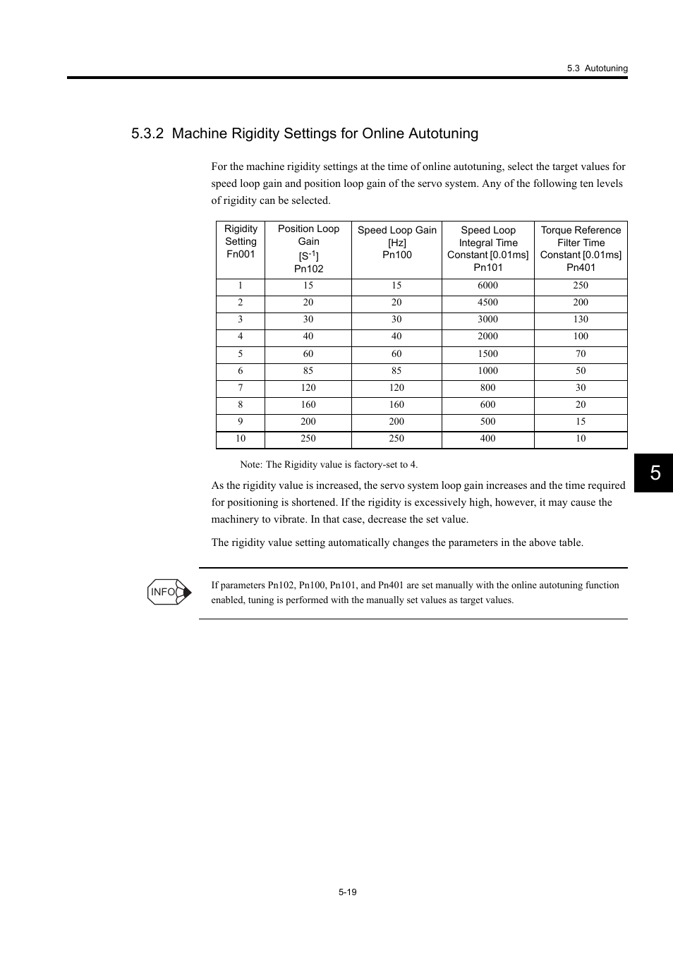 2 machine rigidity settings for online autotuning | Yaskawa Large Capacity Sigma II Series User Manual | Page 202 / 405