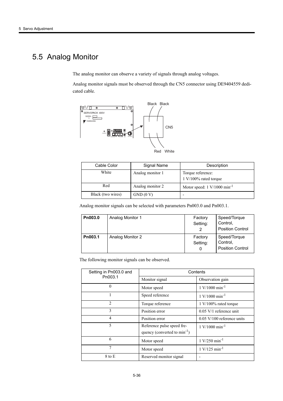5 analog monitor | Yaskawa Large Capacity Sigma II Series User Manual | Page 219 / 405