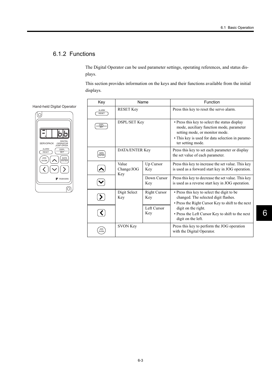 2 functions | Yaskawa Large Capacity Sigma II Series User Manual | Page 223 / 405