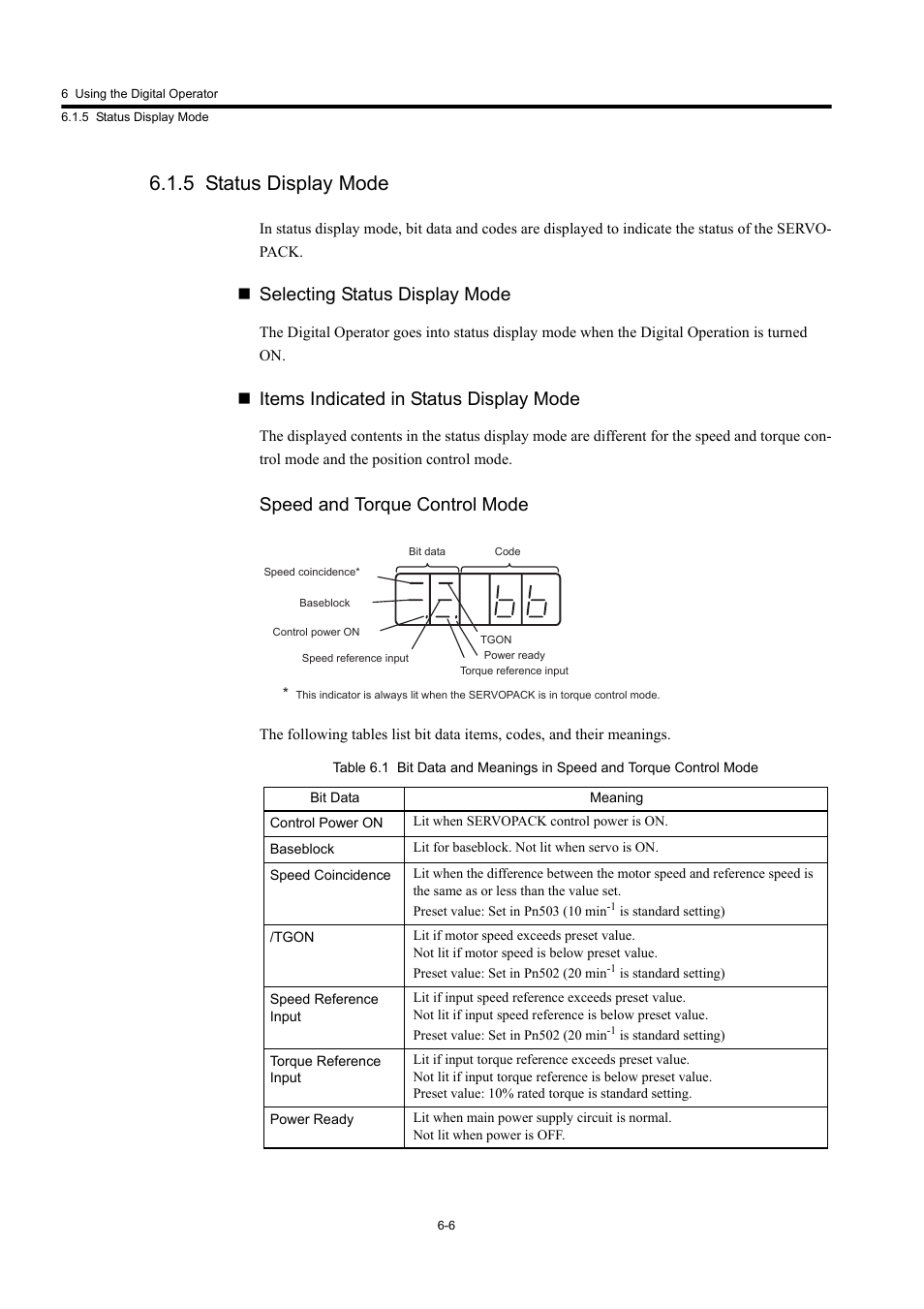 5 status display mode, Selecting status display mode, Items indicated in status display mode | Speed and torque control mode | Yaskawa Large Capacity Sigma II Series User Manual | Page 226 / 405