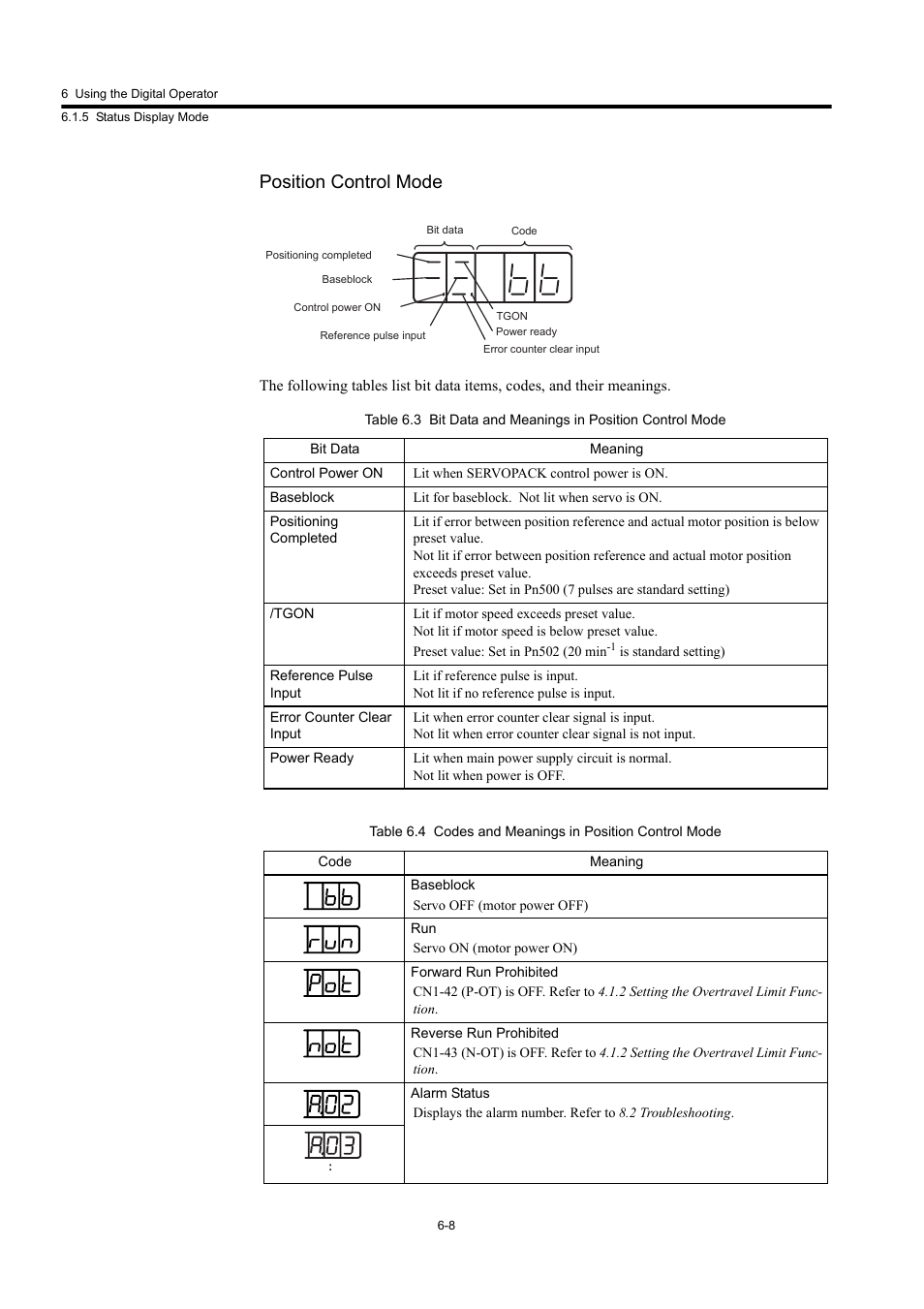 Position control mode | Yaskawa Large Capacity Sigma II Series User Manual | Page 228 / 405
