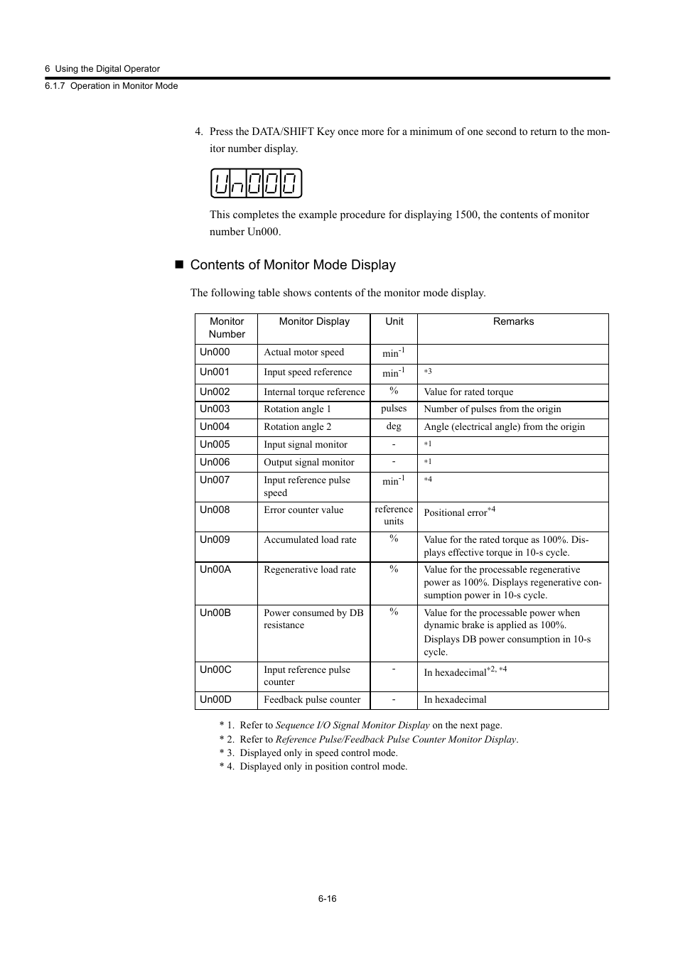 Contents of monitor mode display | Yaskawa Large Capacity Sigma II Series User Manual | Page 236 / 405