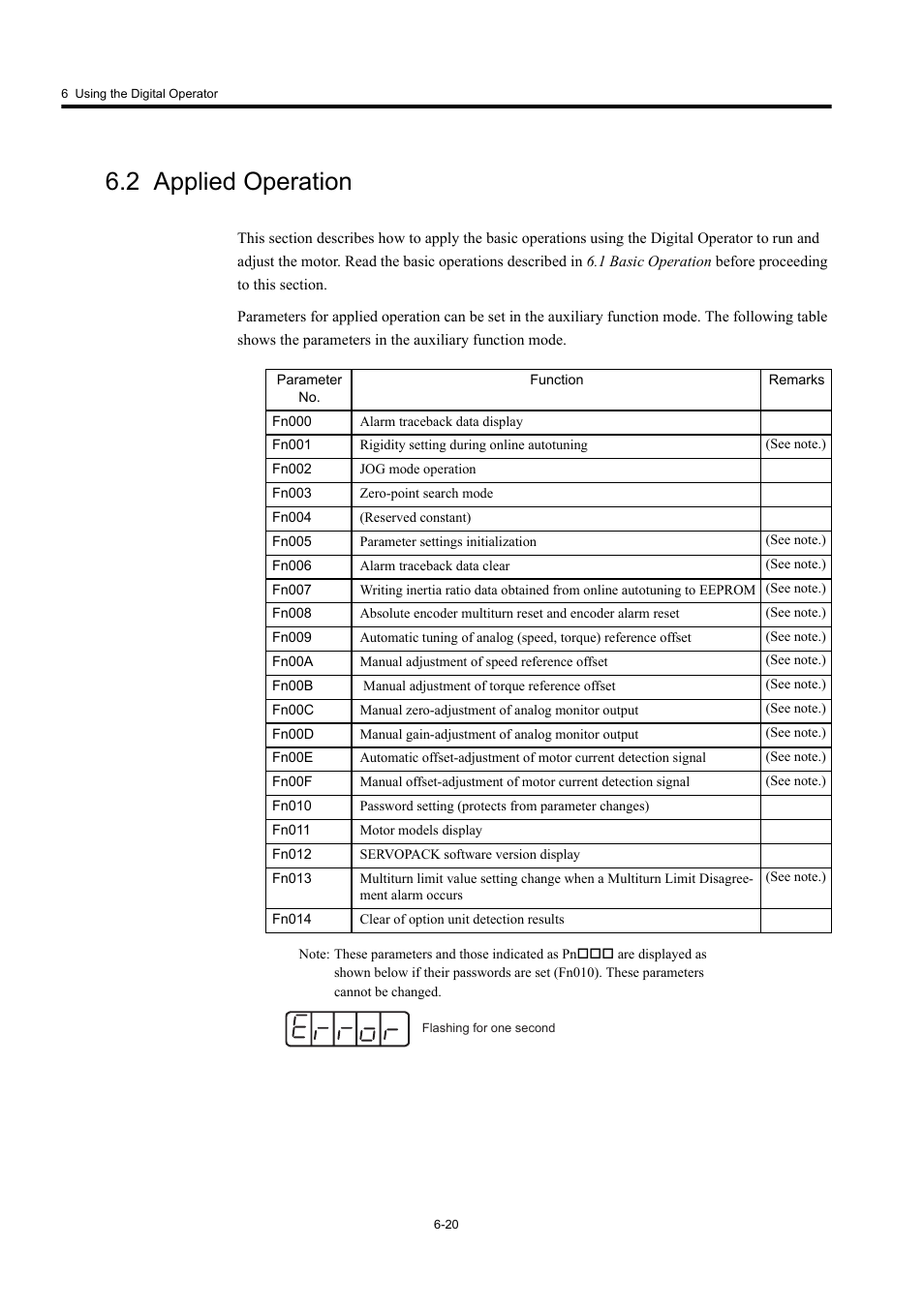 2 applied operation | Yaskawa Large Capacity Sigma II Series User Manual | Page 240 / 405