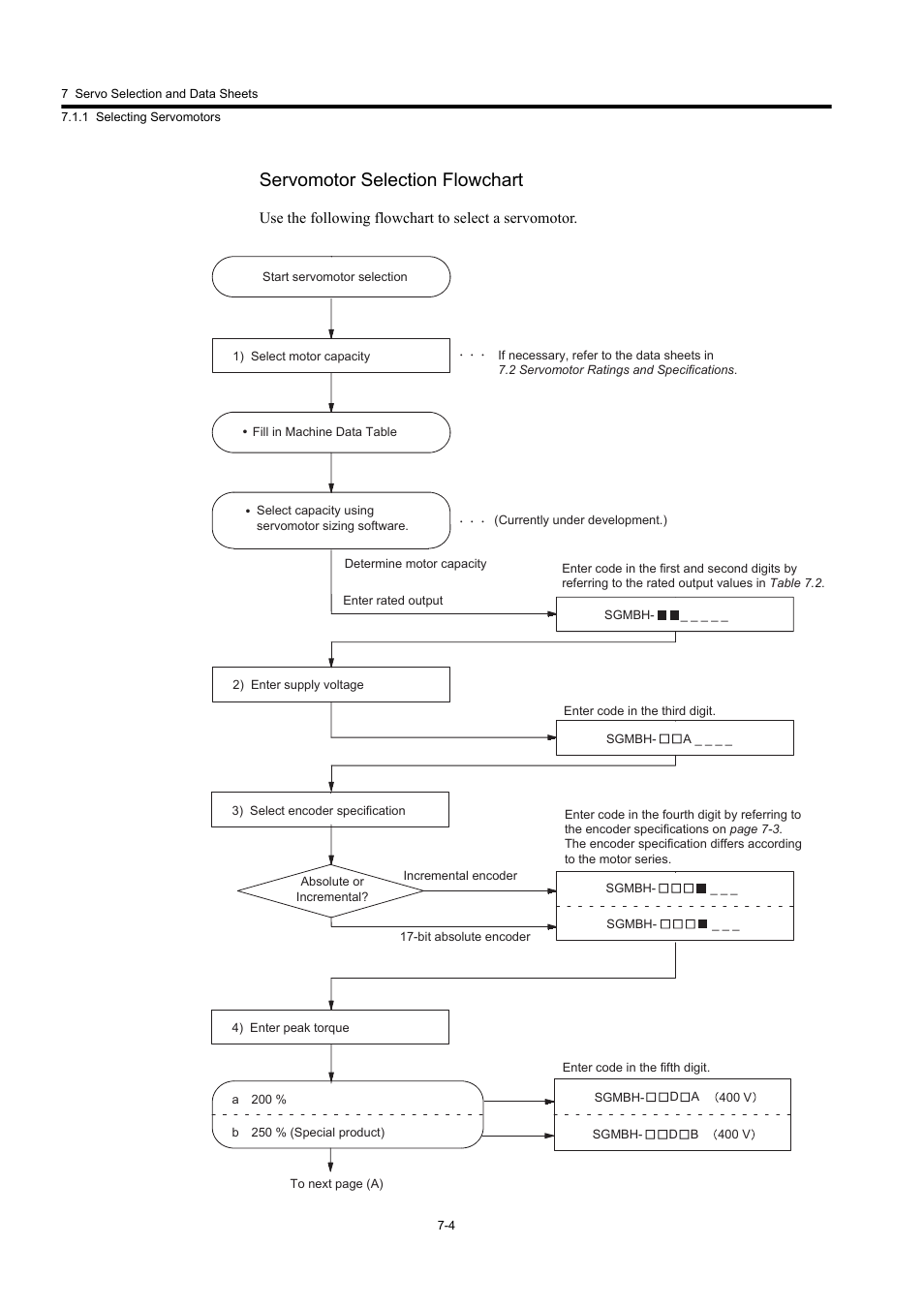 Servomotor selection flowchart | Yaskawa Large Capacity Sigma II Series User Manual | Page 280 / 405