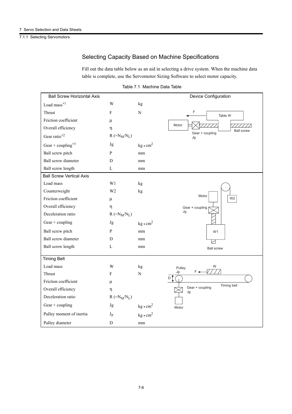 Selecting capacity based on machine specifications | Yaskawa Large Capacity Sigma II Series User Manual | Page 282 / 405