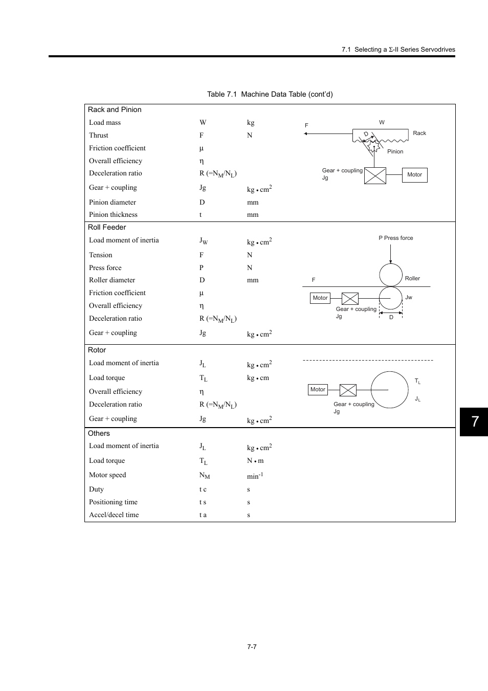 Yaskawa Large Capacity Sigma II Series User Manual | Page 283 / 405