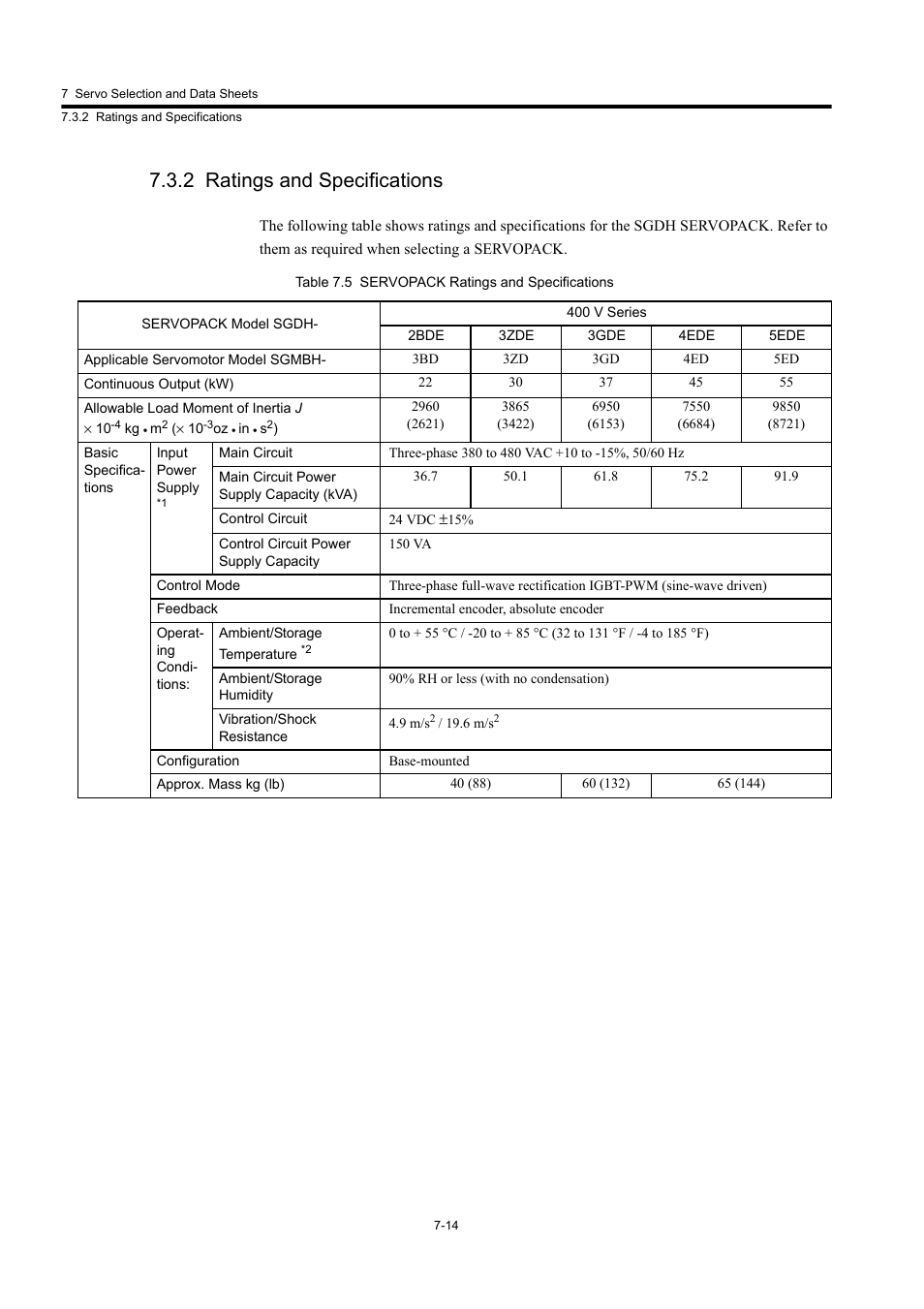 2 ratings and specifications | Yaskawa Large Capacity Sigma II Series User Manual | Page 290 / 405