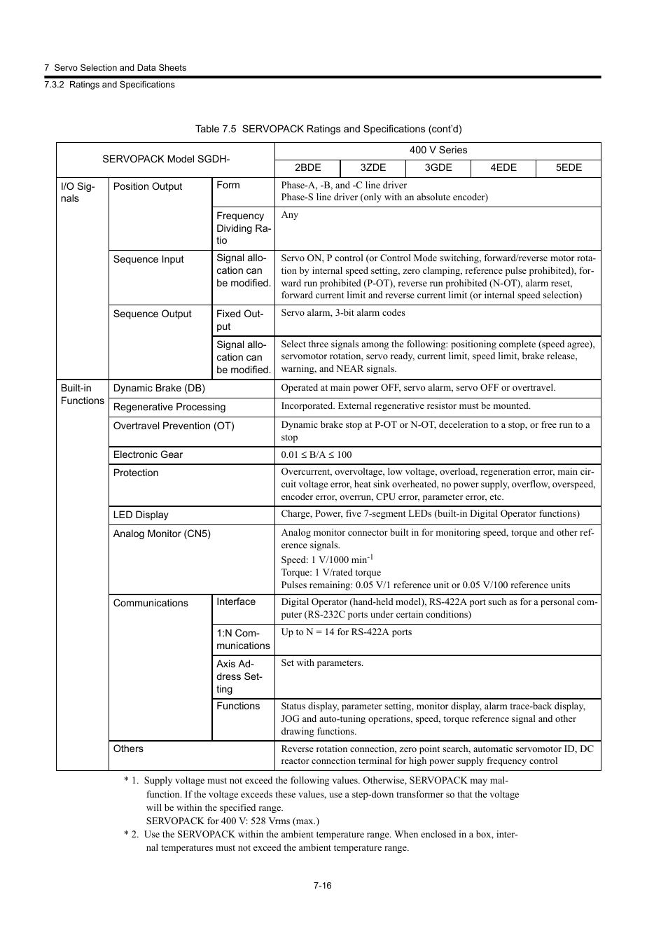 Yaskawa Large Capacity Sigma II Series User Manual | Page 292 / 405