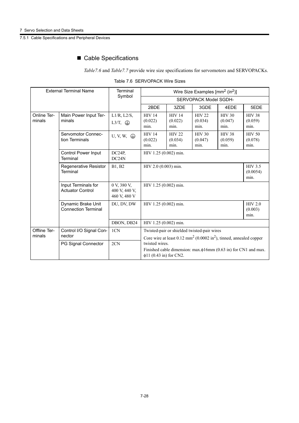 Cable specifications | Yaskawa Large Capacity Sigma II Series User Manual | Page 304 / 405