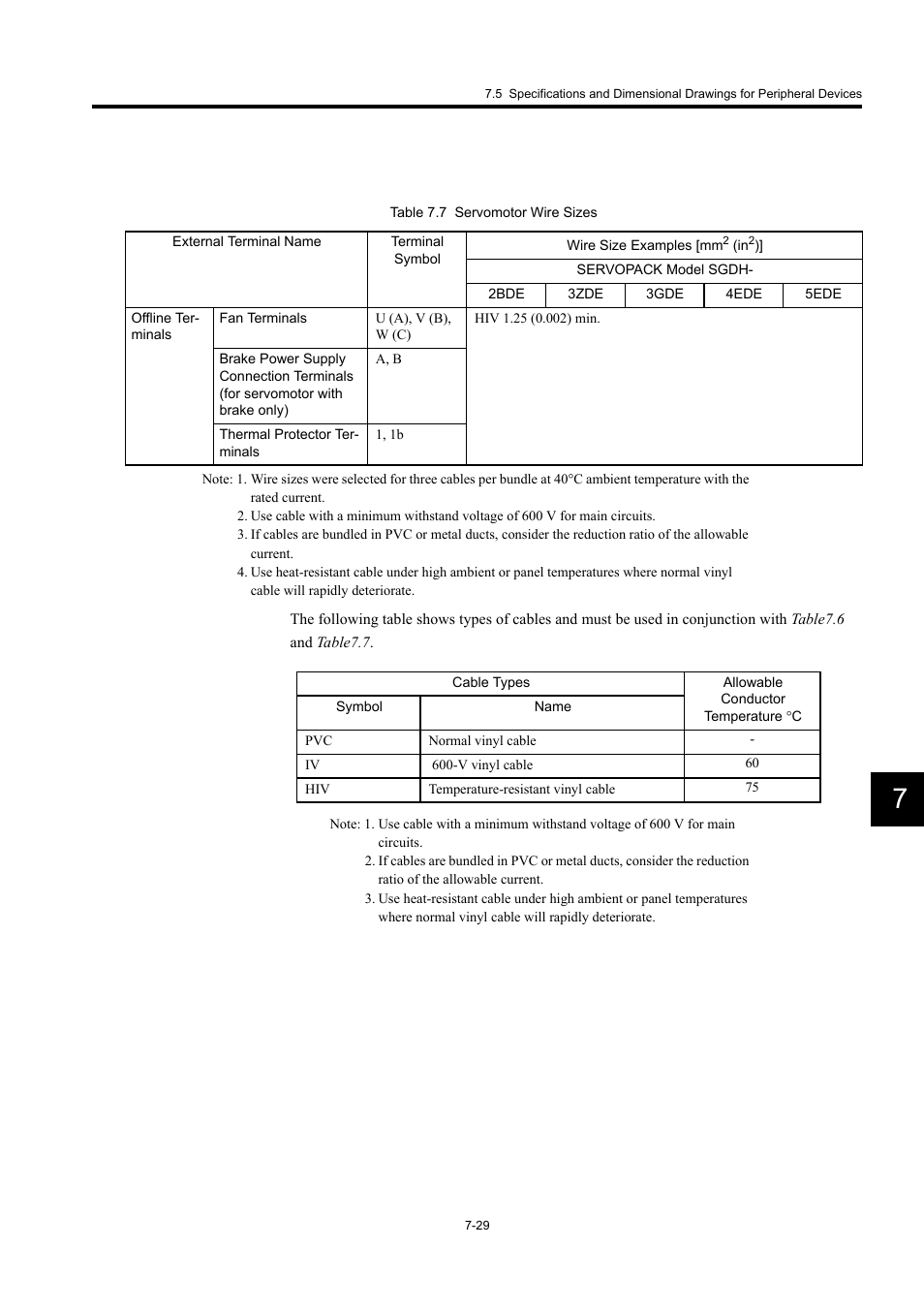 Yaskawa Large Capacity Sigma II Series User Manual | Page 305 / 405