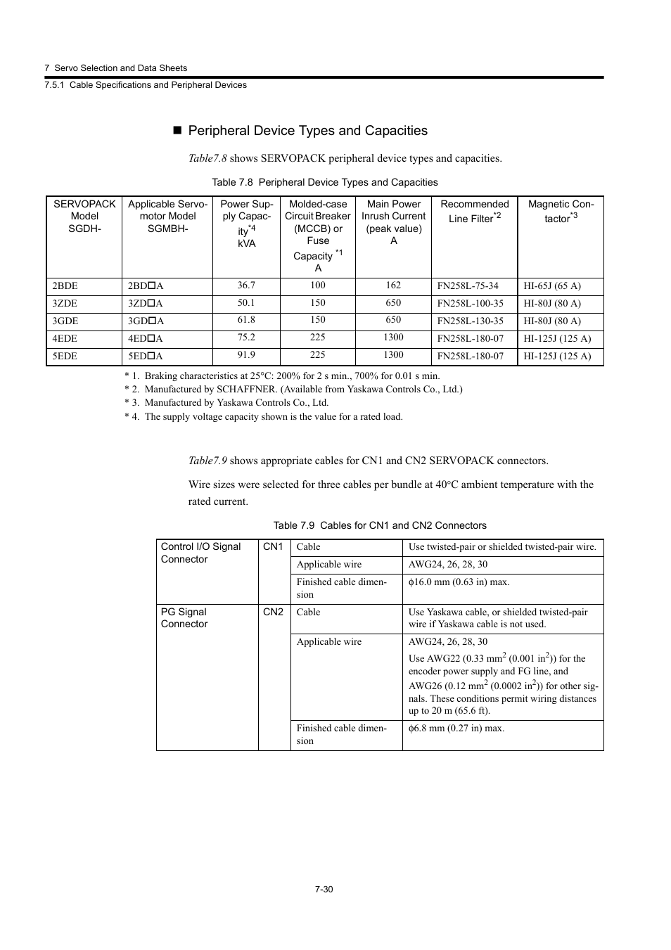 Peripheral device types and capacities | Yaskawa Large Capacity Sigma II Series User Manual | Page 306 / 405