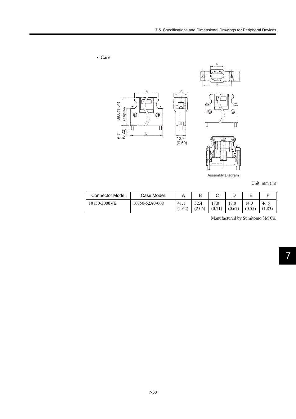 Yaskawa Large Capacity Sigma II Series User Manual | Page 309 / 405