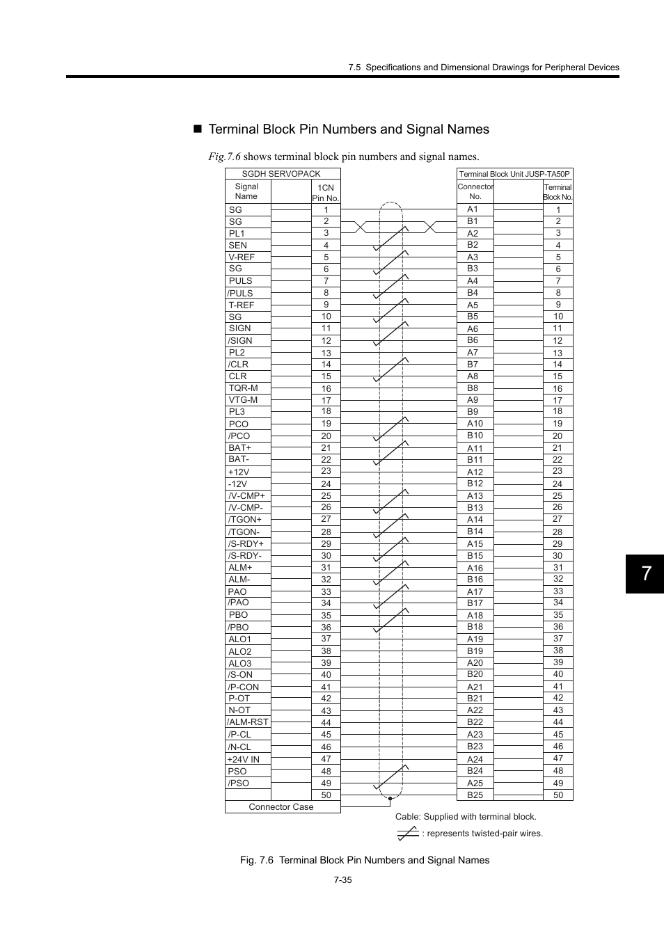 Terminal block pin numbers and signal names | Yaskawa Large Capacity Sigma II Series User Manual | Page 311 / 405